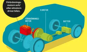 Illustration av en bil hybrid. Förbränningsmotor och elmotor driver bilen, med batteri.