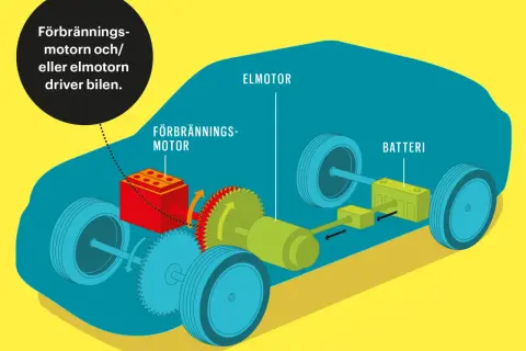 Illustration av en bil hybrid. Förbränningsmotor och elmotor driver bilen, med batteri.