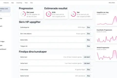 Här är en översikt över din progression och dina resultat. Du kan öva på matte teori, verbal teori och ordkunskap.