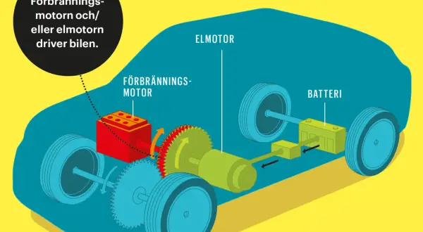 Illustration av en bil hybrid. Förbränningsmotor och elmotor driver bilen, med batteri.