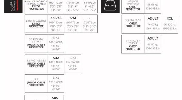 Tabell med olika modeller och storlekar för bröstplatta, inklusive mått och viktintervall för vuxna och juniorer.