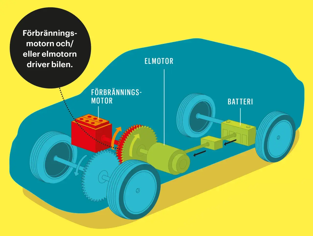 Illustration av en bil hybrid. Förbränningsmotor och elmotor driver bilen, med batteri.