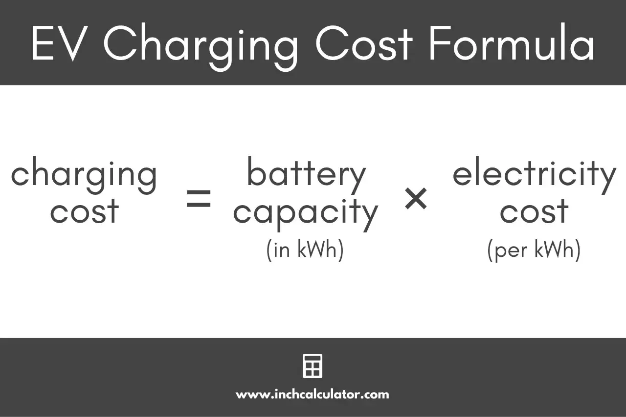 Formel f&ouml;r att ber&auml;kna milkostnad elbil: laddningskostnad = batterikapacitet (kWh) x elkostnad (per kWh).